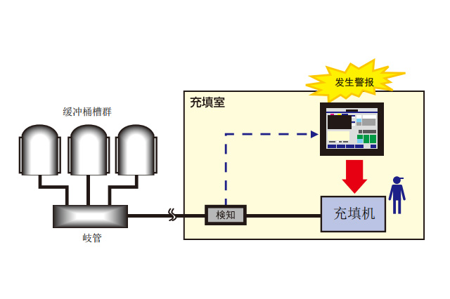 加水查找系統